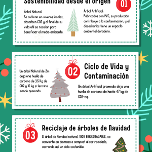 Infografía árbol de Navidad natural Versus árbol de Navidad artificial